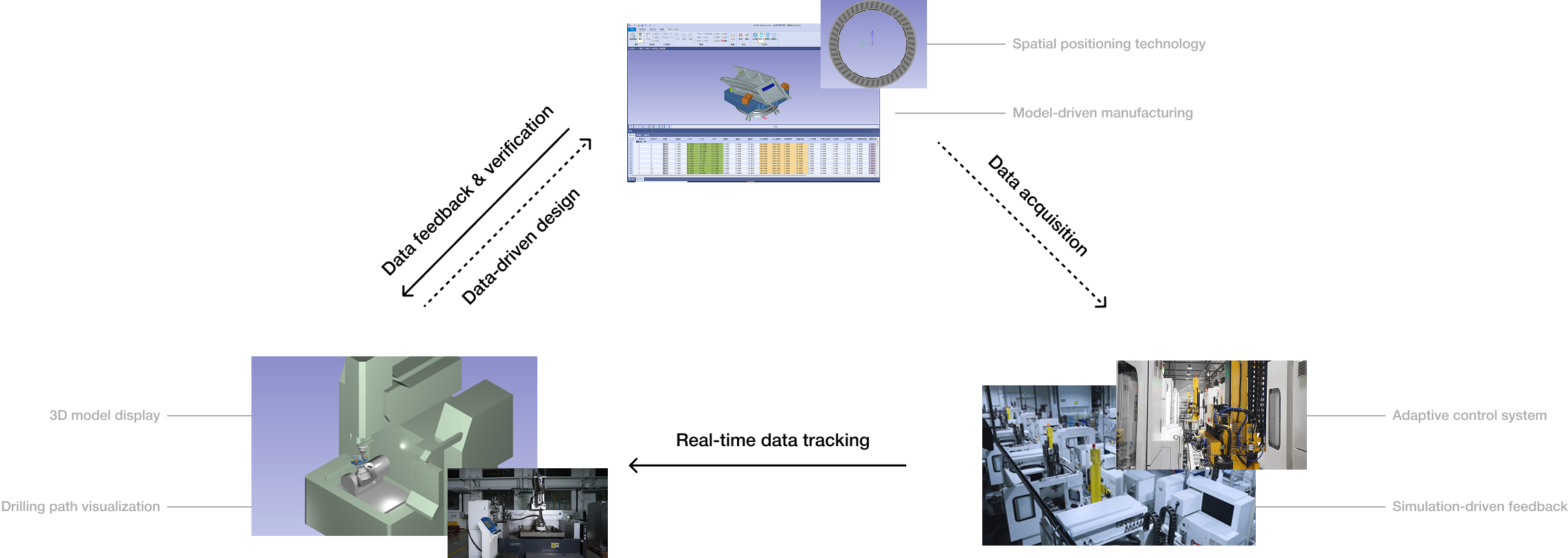 Three Algorithms Process Flow